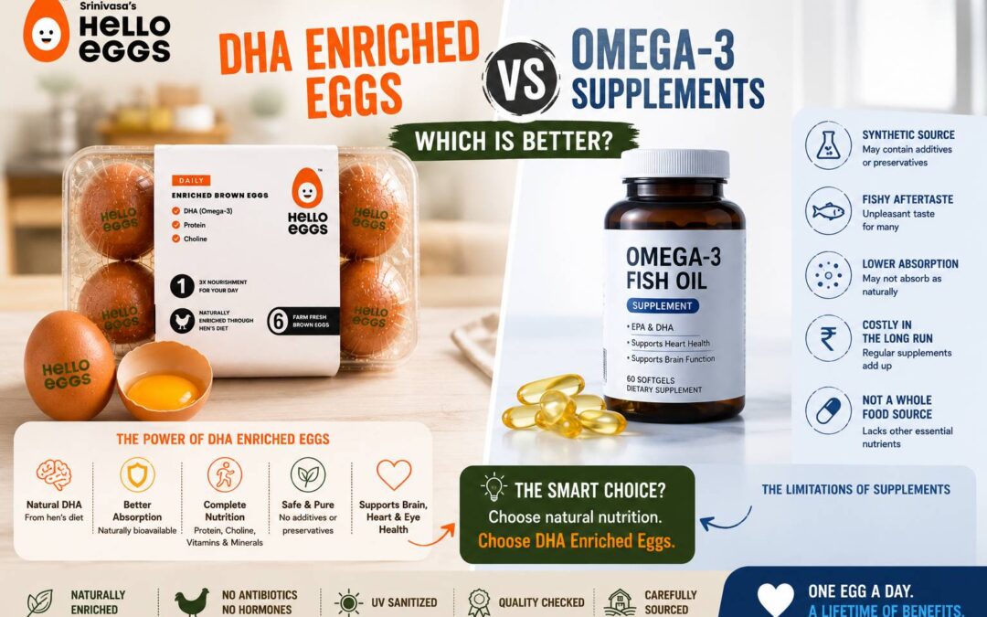 DHA Enriched Eggs vs Omega-3 Supplements: Which Is Better?